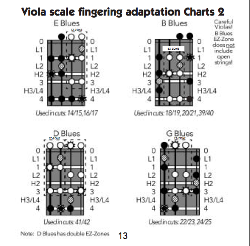 Viola Strings Notes Chart