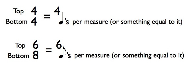 Time Signatures & Meters | Fiddle Jam Institute