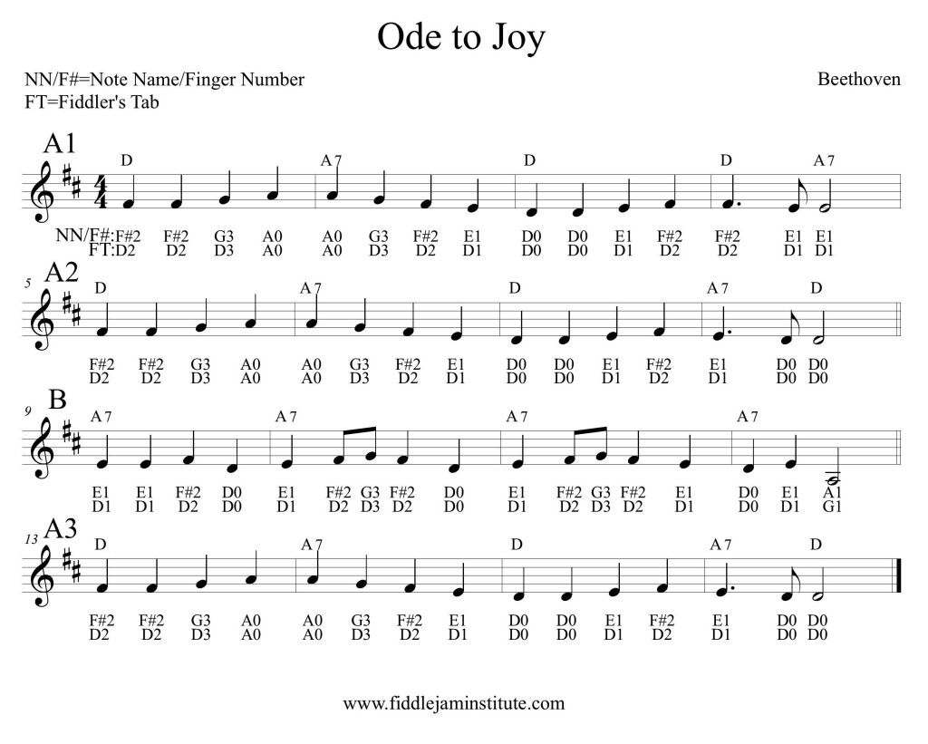 Ode to joy. Ода к радости Бетховен. Ode to Joy Beethoven. Ода радости Бетховен цифры для свирели.