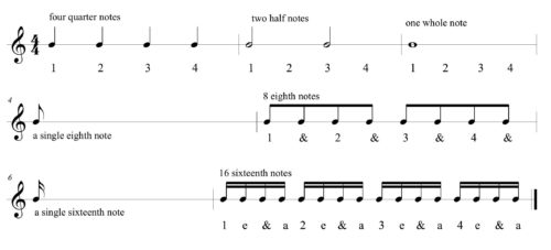 Rhythm Reading | Fiddle Jam Institute